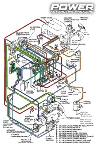 Know How: Turbo Part XXΙII